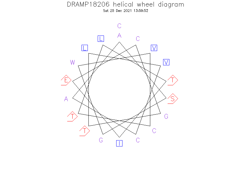 DRAMP18206 helical wheel diagram