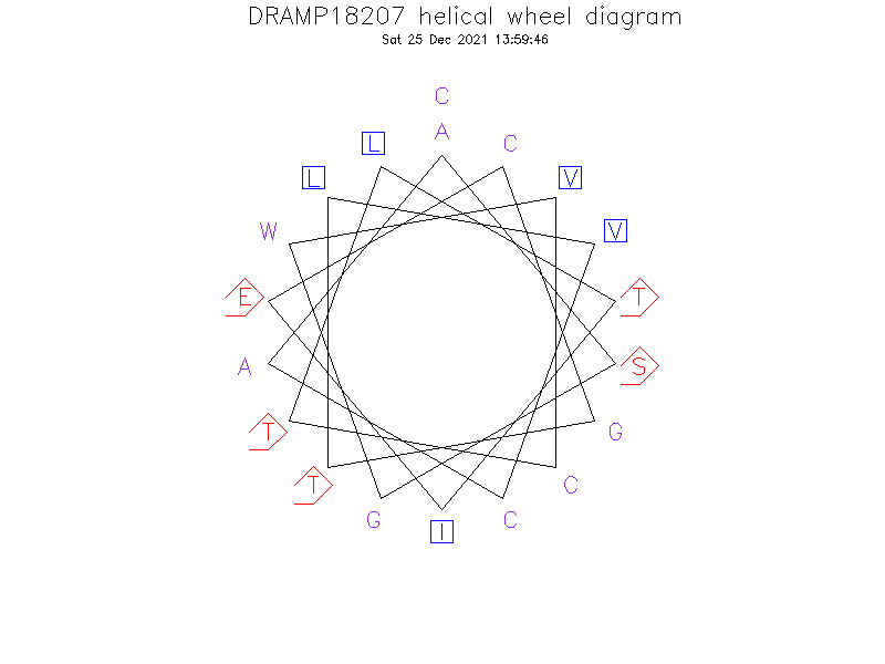 DRAMP18207 helical wheel diagram