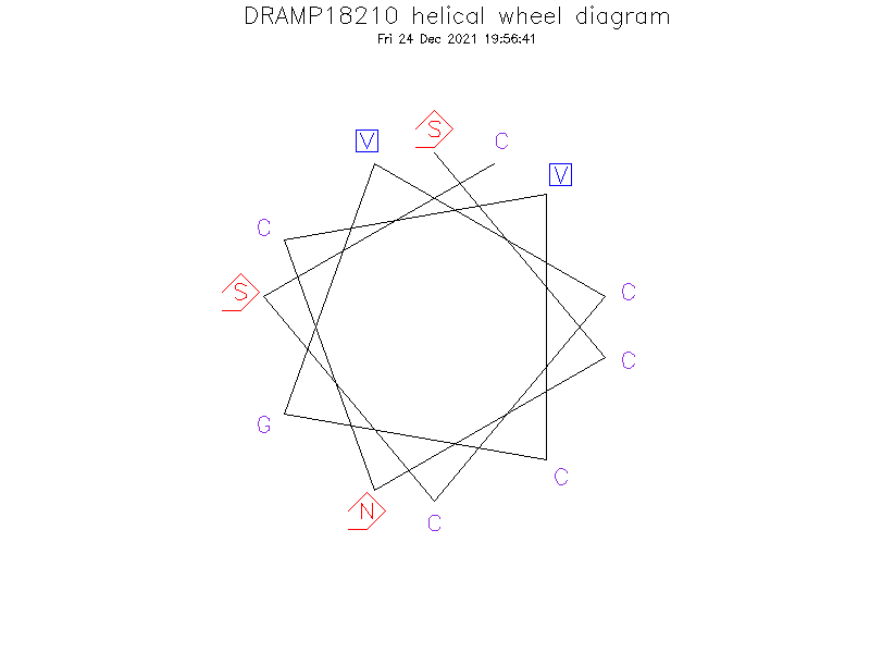 DRAMP18210 helical wheel diagram
