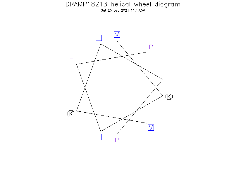 DRAMP18213 helical wheel diagram