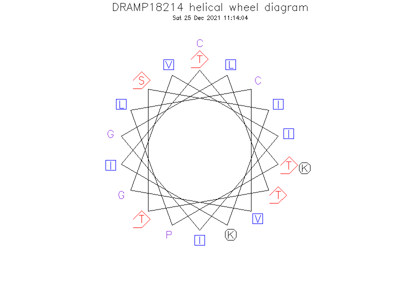 DRAMP18214 helical wheel diagram