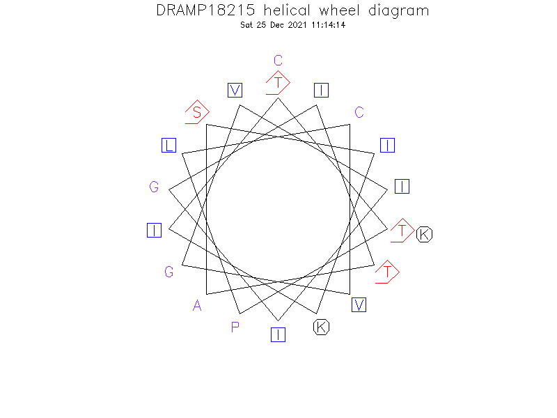 DRAMP18215 helical wheel diagram