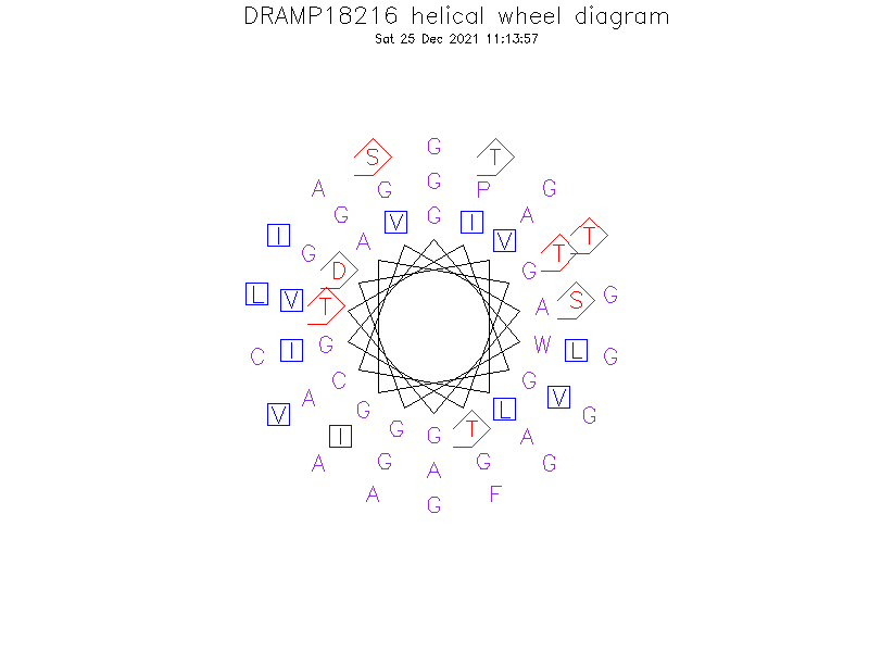 DRAMP18216 helical wheel diagram