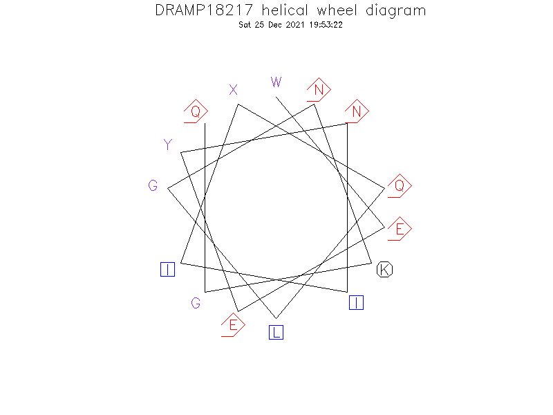 DRAMP18217 helical wheel diagram