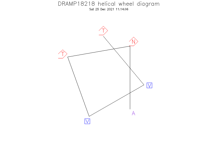 DRAMP18218 helical wheel diagram