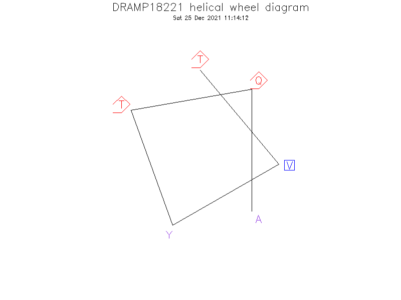 DRAMP18221 helical wheel diagram