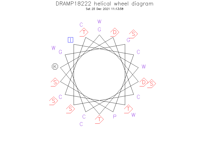 DRAMP18222 helical wheel diagram