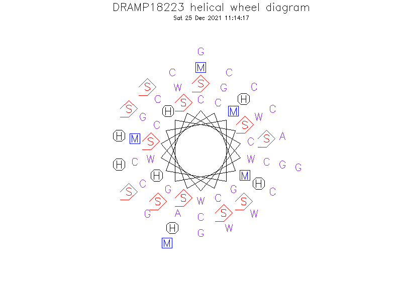 DRAMP18223 helical wheel diagram