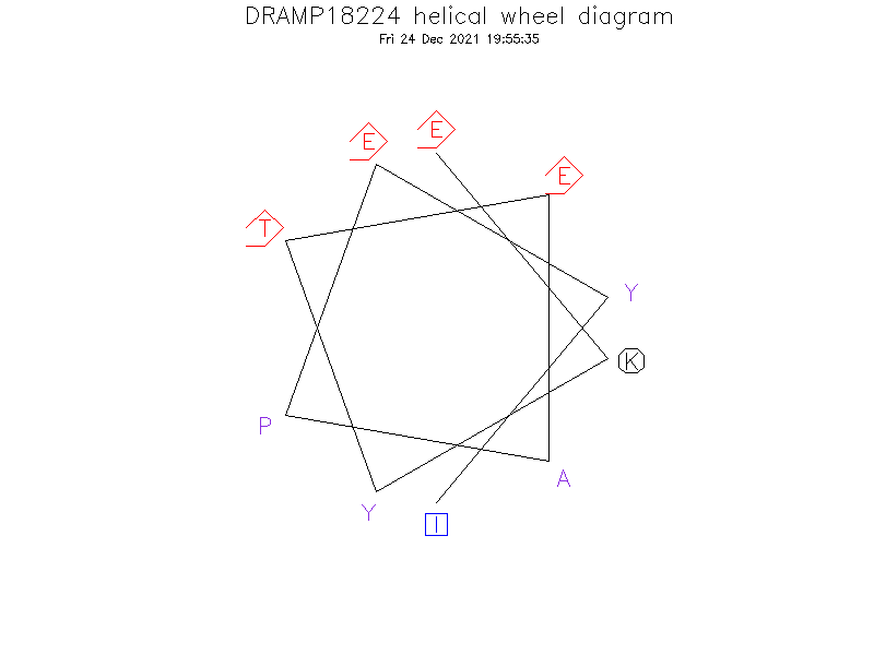 DRAMP18224 helical wheel diagram