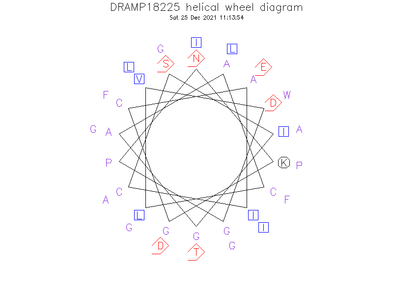 DRAMP18225 helical wheel diagram