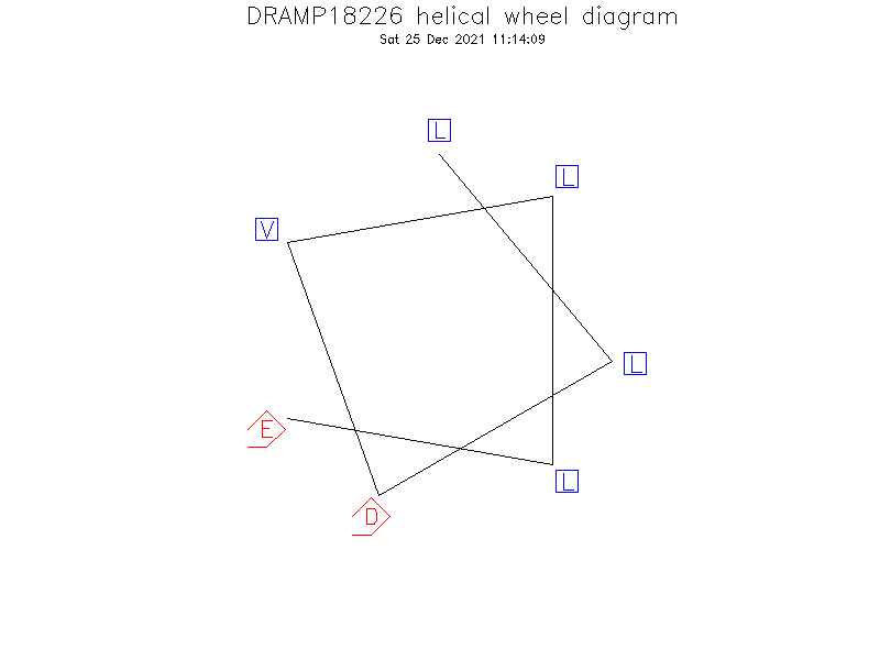 DRAMP18226 helical wheel diagram