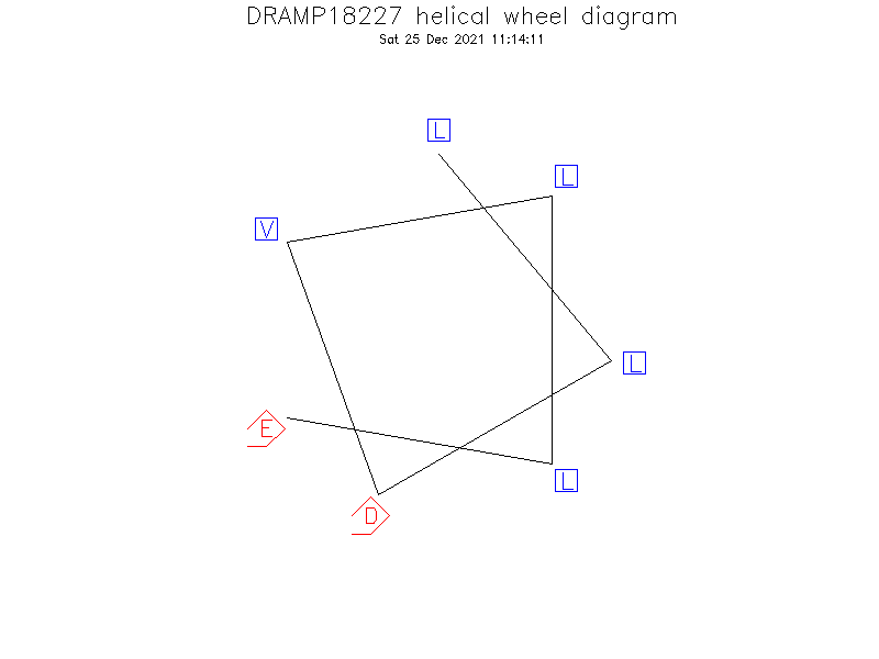 DRAMP18227 helical wheel diagram