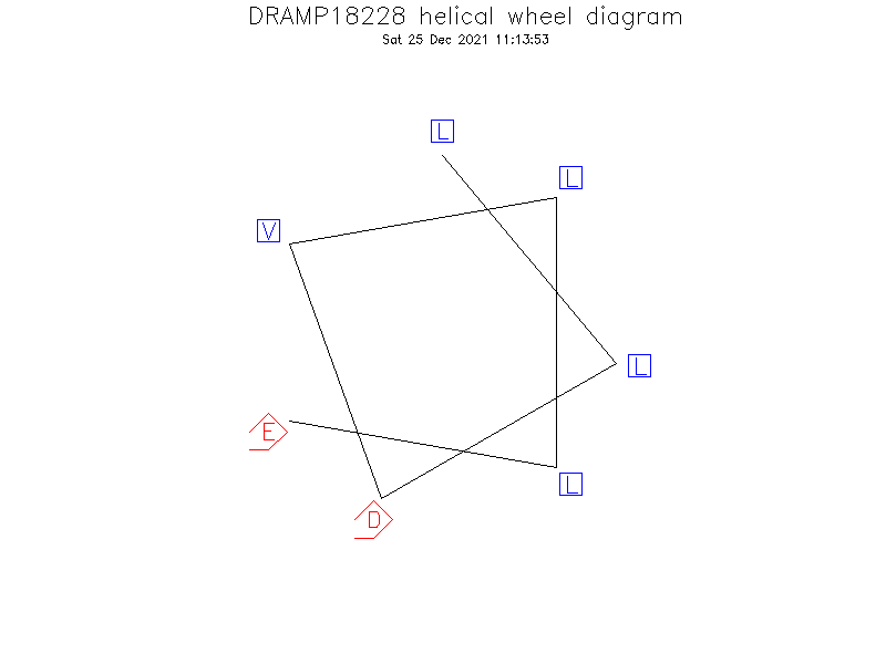 DRAMP18228 helical wheel diagram