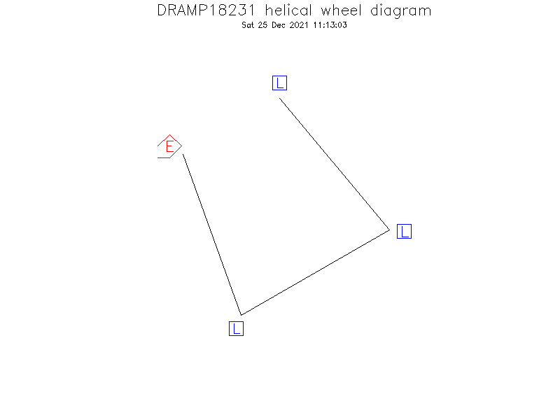 DRAMP18231 helical wheel diagram
