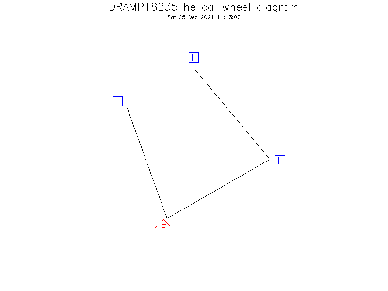 DRAMP18235 helical wheel diagram