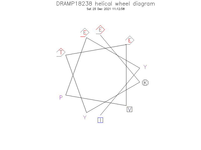 DRAMP18238 helical wheel diagram