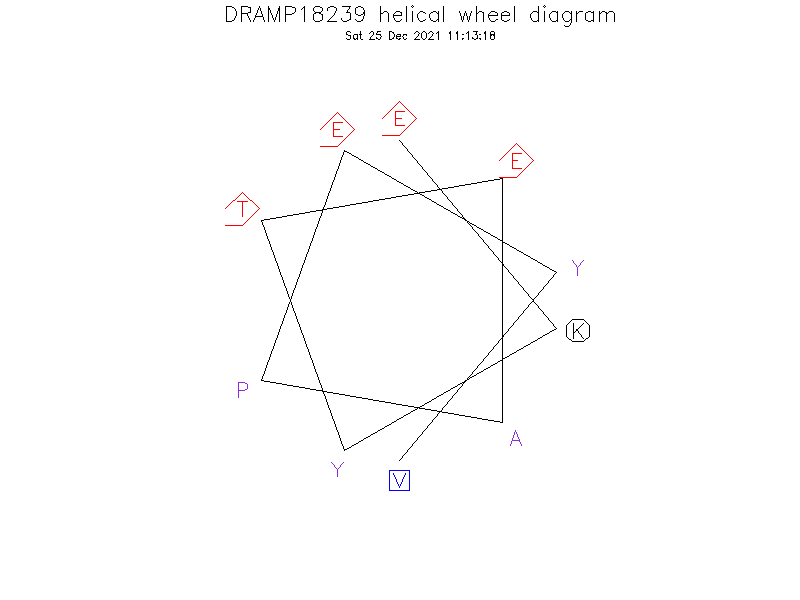 DRAMP18239 helical wheel diagram