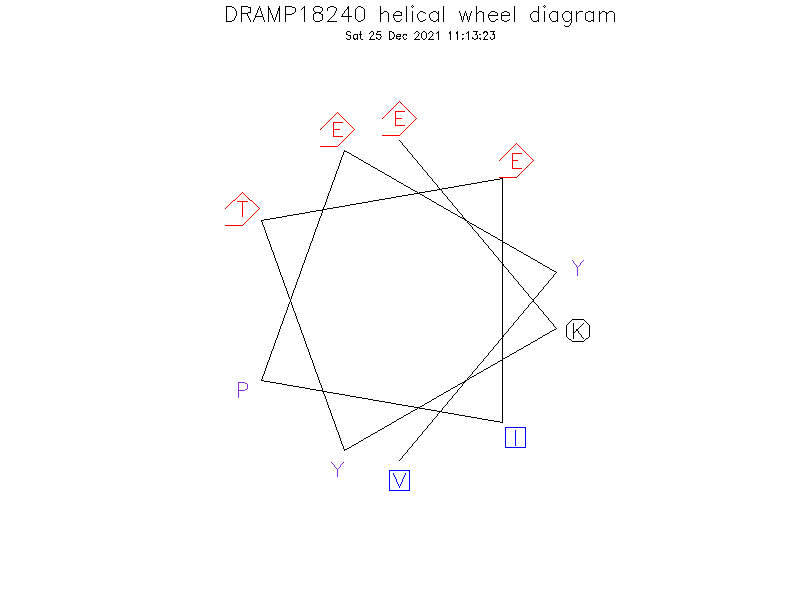DRAMP18240 helical wheel diagram