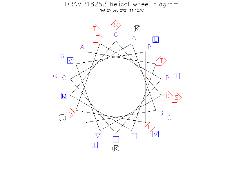 DRAMP18252 helical wheel diagram