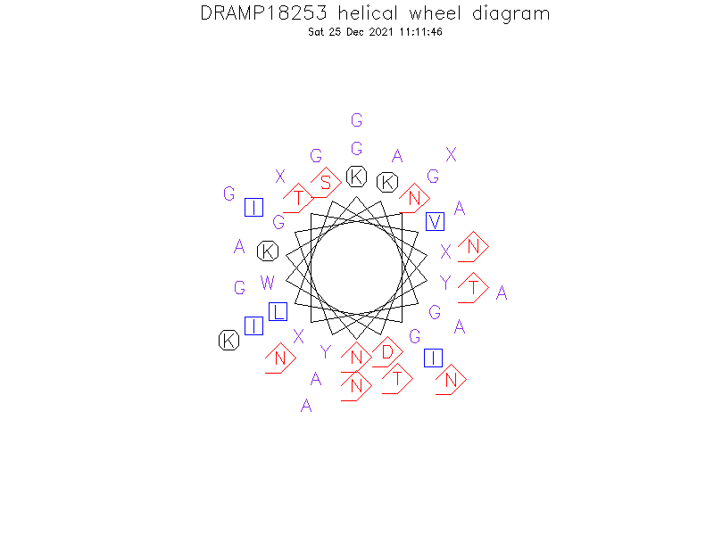 DRAMP18253 helical wheel diagram