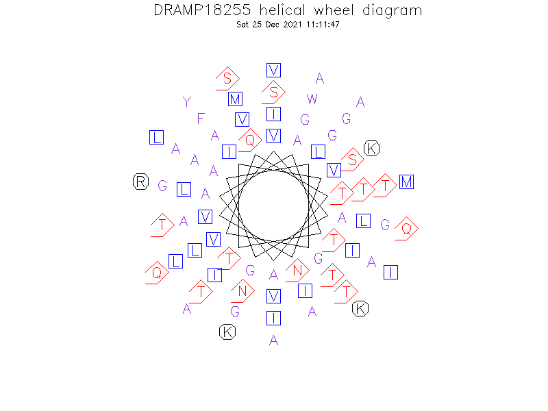 DRAMP18255 helical wheel diagram