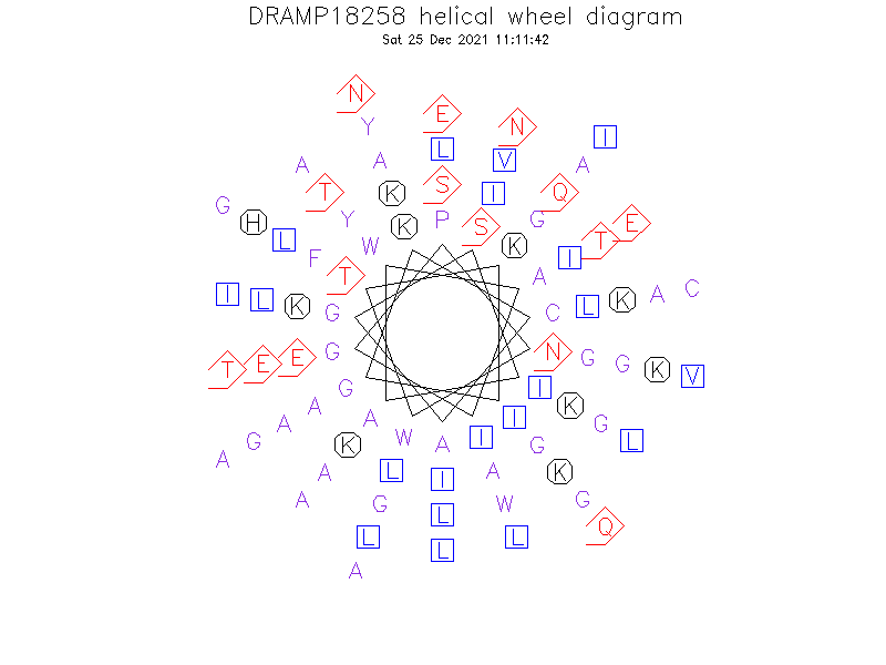 DRAMP18258 helical wheel diagram