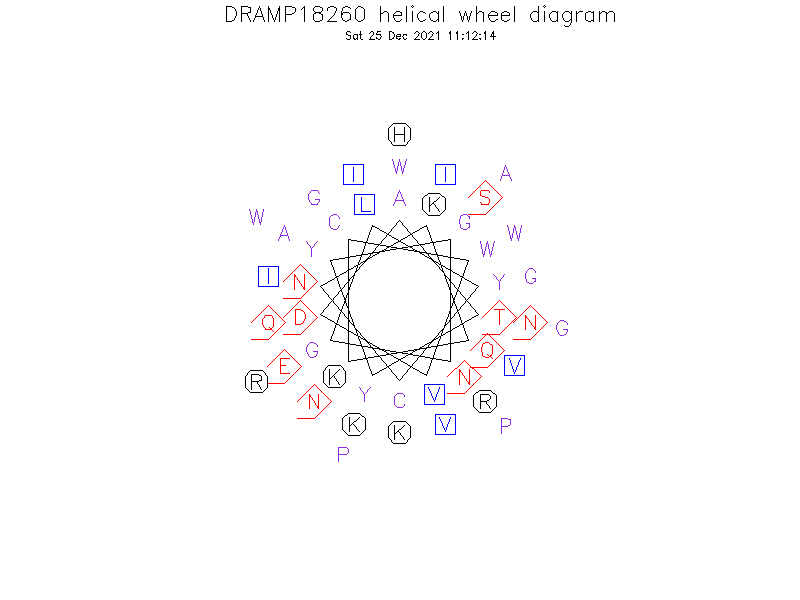 DRAMP18260 helical wheel diagram