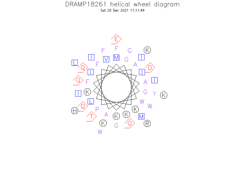 DRAMP18261 helical wheel diagram