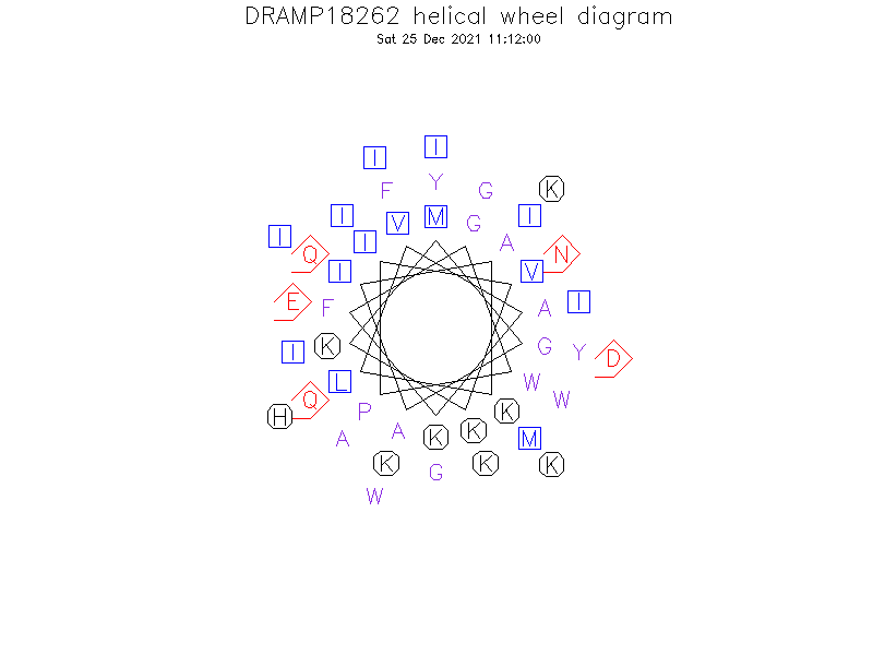 DRAMP18262 helical wheel diagram
