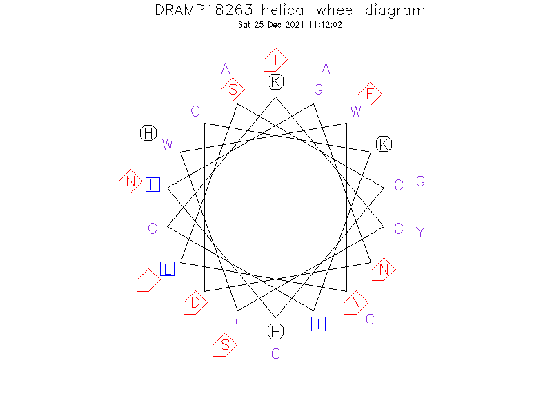 DRAMP18263 helical wheel diagram