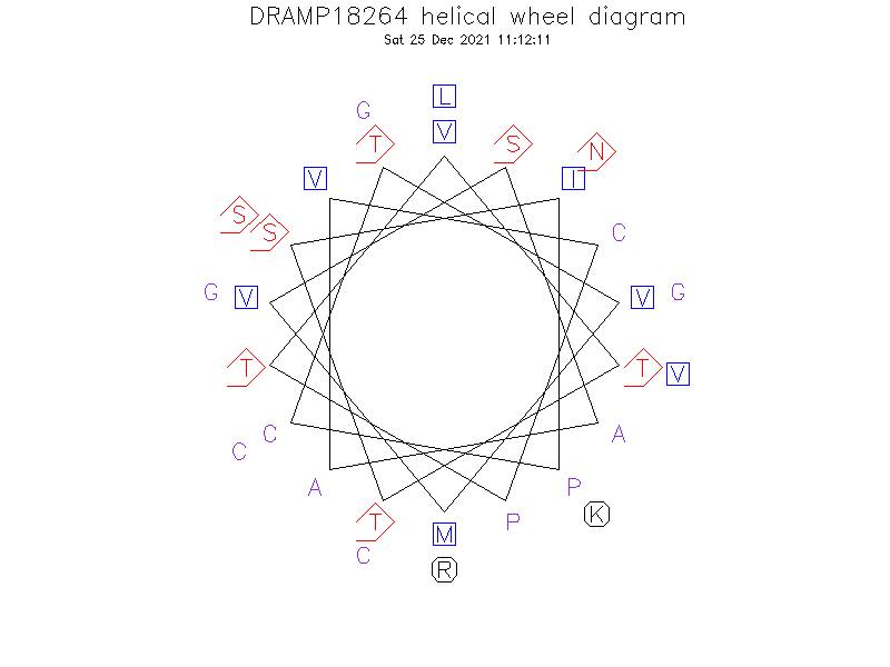 DRAMP18264 helical wheel diagram