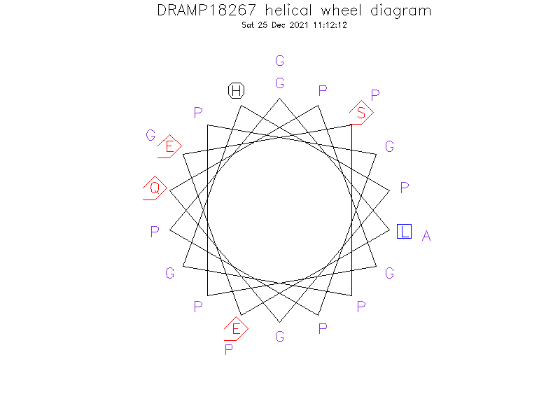 DRAMP18267 helical wheel diagram