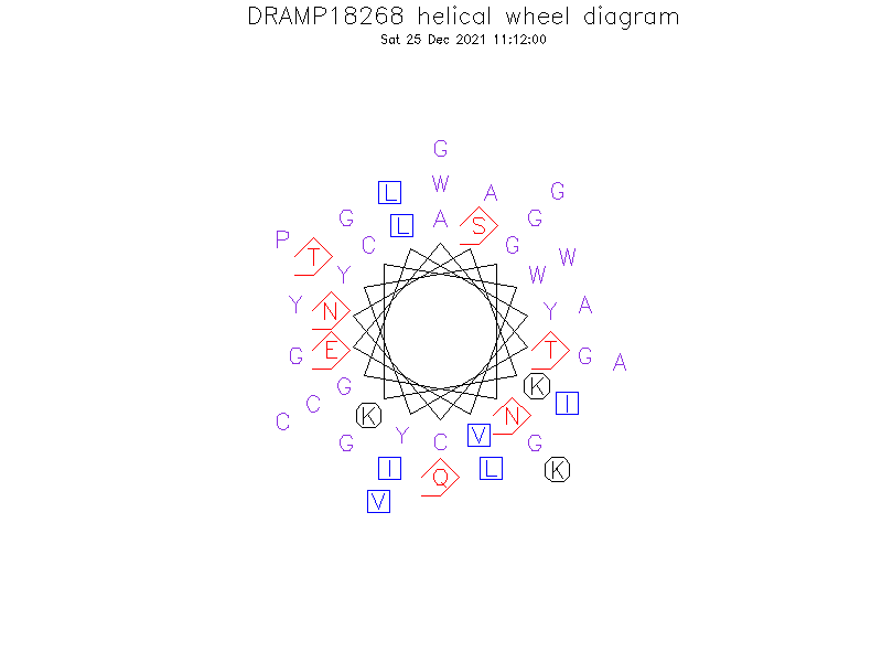 DRAMP18268 helical wheel diagram