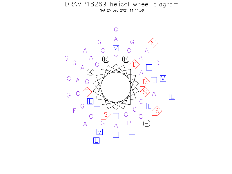 DRAMP18269 helical wheel diagram
