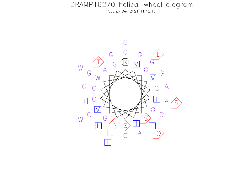 DRAMP18270 helical wheel diagram