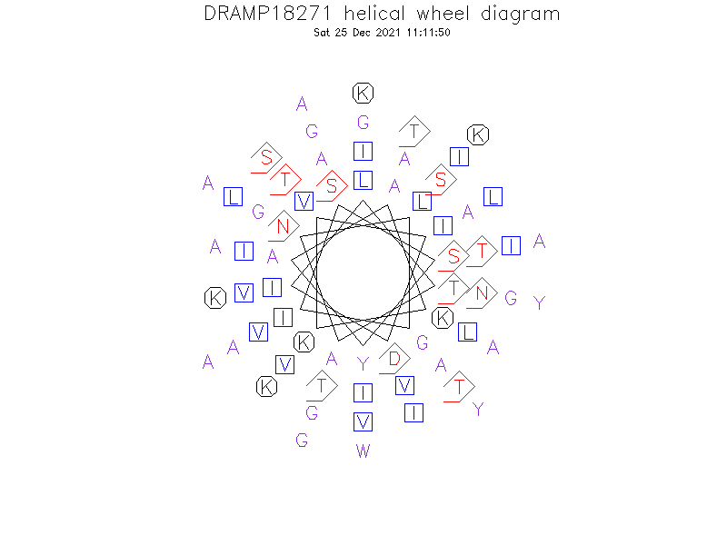 DRAMP18271 helical wheel diagram
