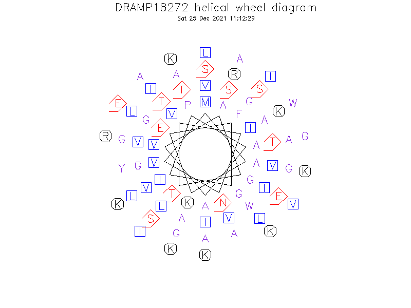 DRAMP18272 helical wheel diagram