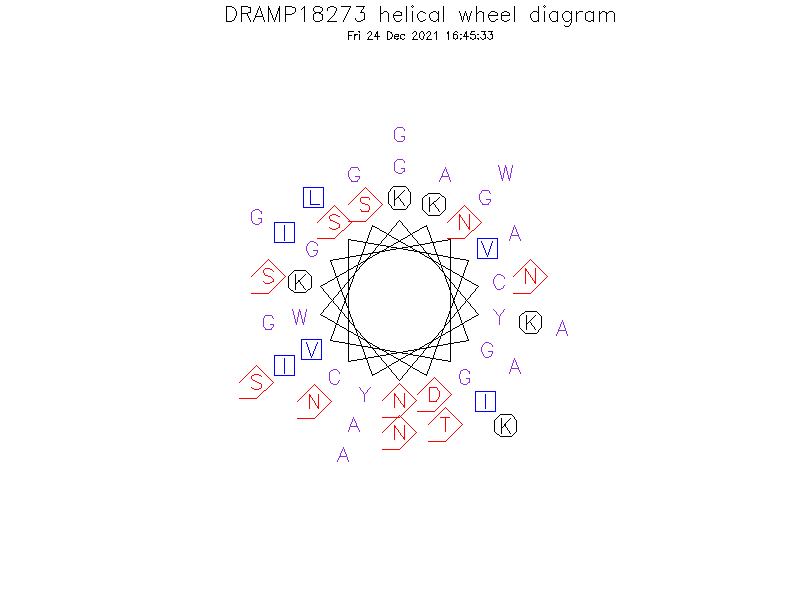 DRAMP18273 helical wheel diagram