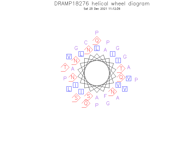 DRAMP18276 helical wheel diagram