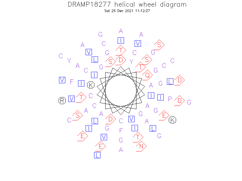 DRAMP18277 helical wheel diagram