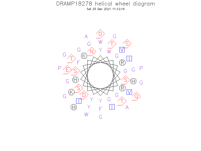 DRAMP18278 helical wheel diagram