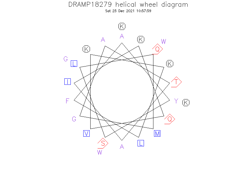 DRAMP18279 helical wheel diagram