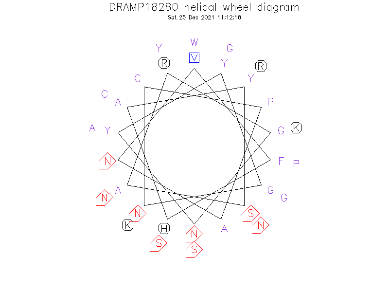 DRAMP18280 helical wheel diagram