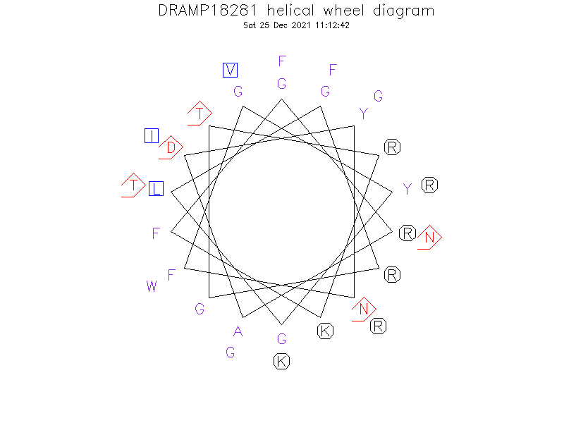 DRAMP18281 helical wheel diagram