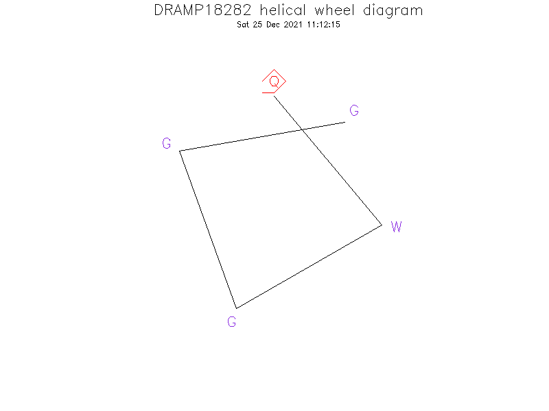 DRAMP18282 helical wheel diagram