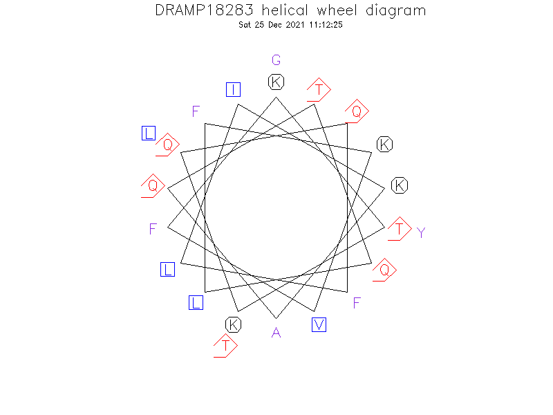 DRAMP18283 helical wheel diagram