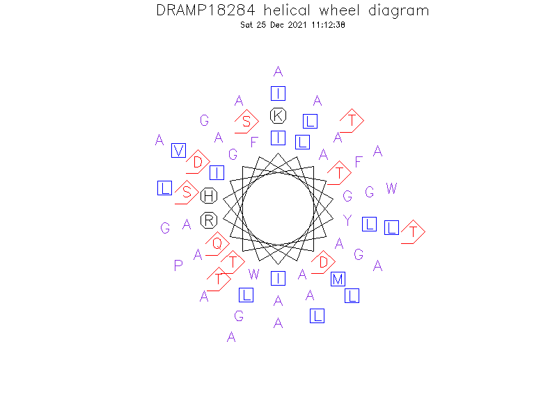 DRAMP18284 helical wheel diagram