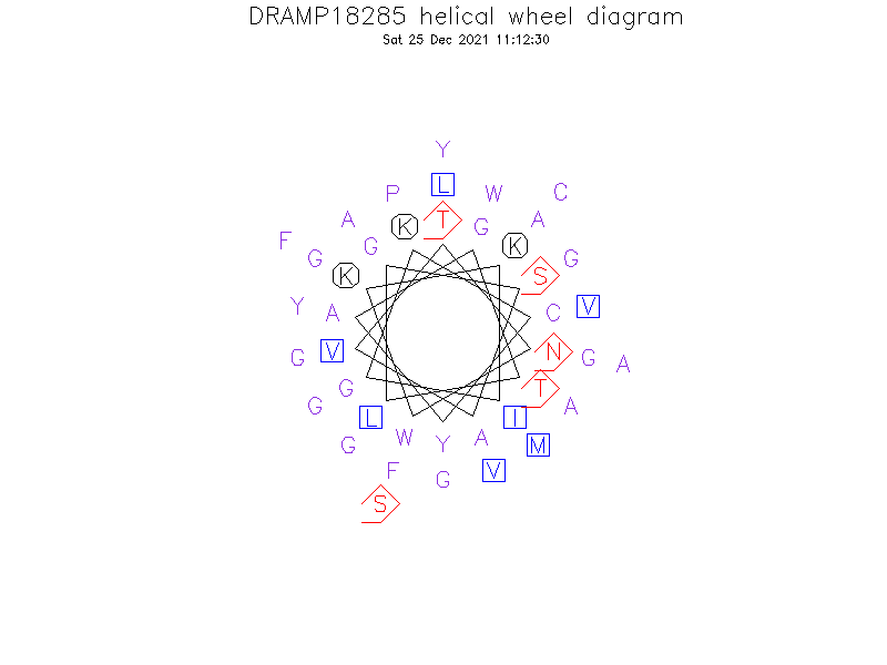 DRAMP18285 helical wheel diagram