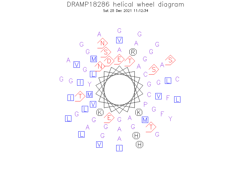 DRAMP18286 helical wheel diagram