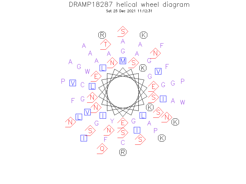 DRAMP18287 helical wheel diagram